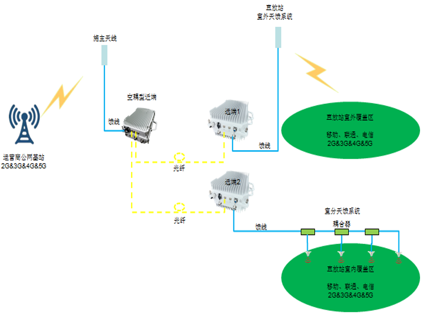 江苏测试中请说